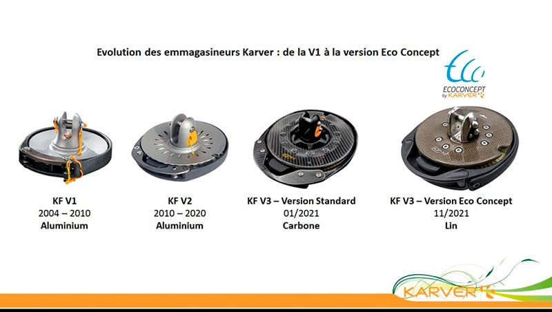 Evolution emmagasineurs Karver